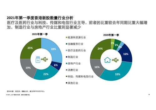 德勤咨询 2021年第一季度中国内地及香港ipo市场回顾与前景展望