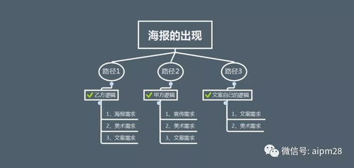 网易营销中心广告策划负责人分享 究竟如何做广告海报来真正博得眼球