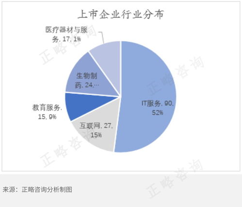 正略咨询 一种跨资本市场股价表现的比较分析量化模型